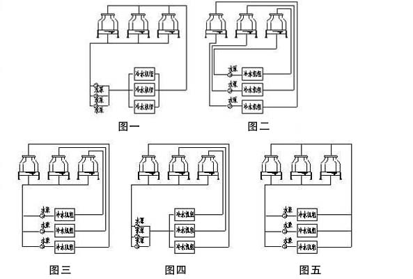 冷卻塔多臺(tái)并聯(lián)使用運(yùn)行時(shí)水量不平衡